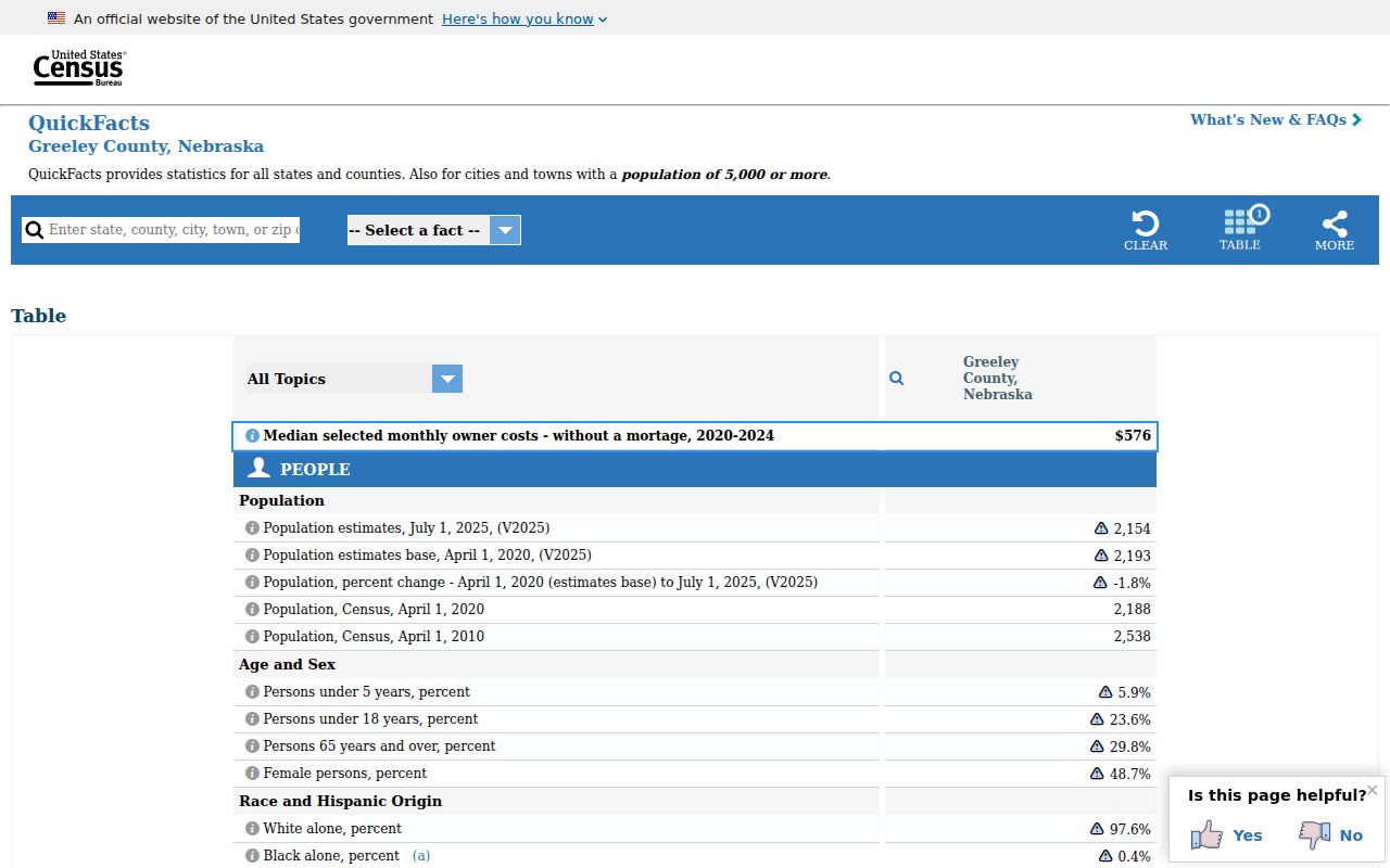 Scotia criminal records and official Greeley County demographic context
